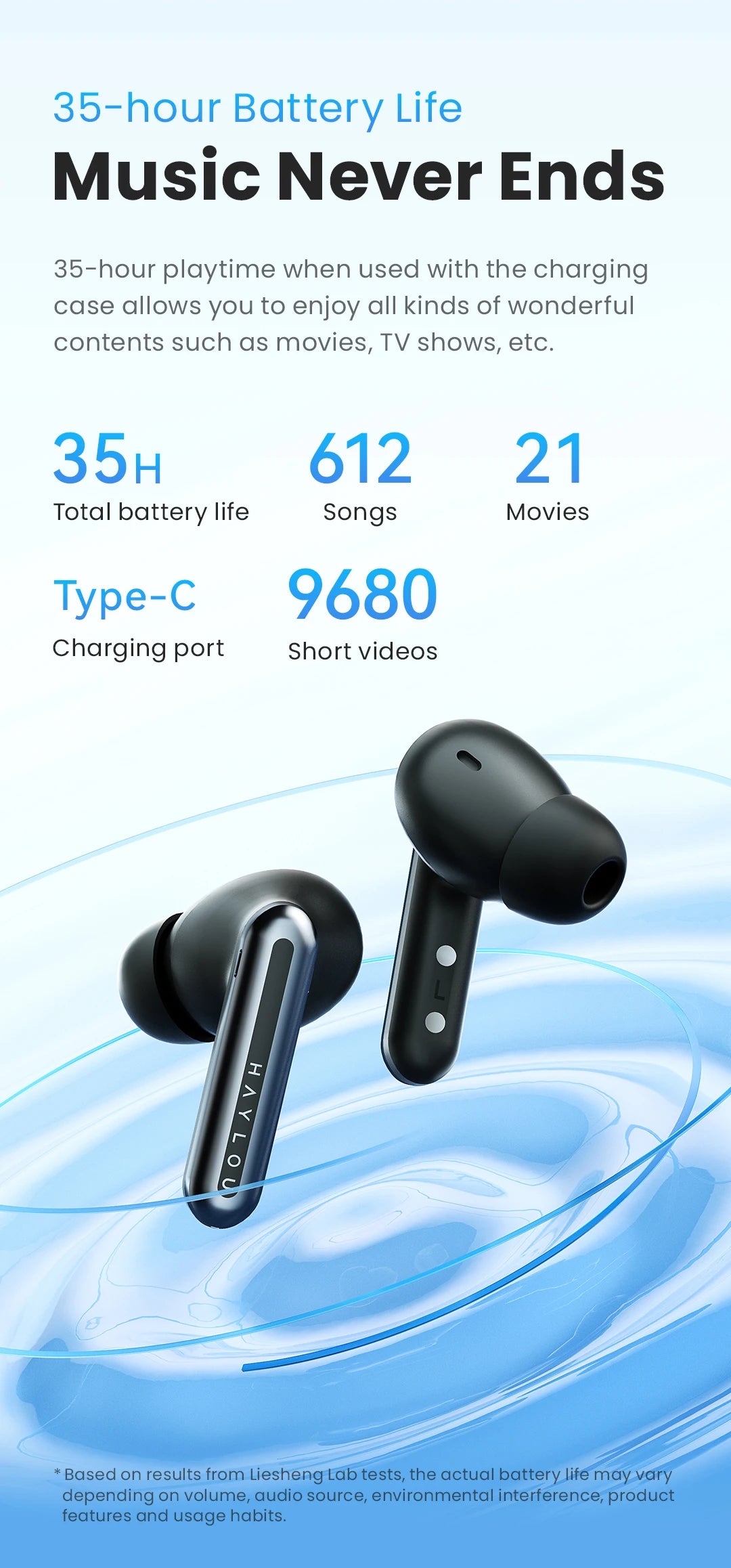 HAYLOU Mori Pro Bluetooth 5.4 Earphones -43dB ANC Active Noise Cancellation