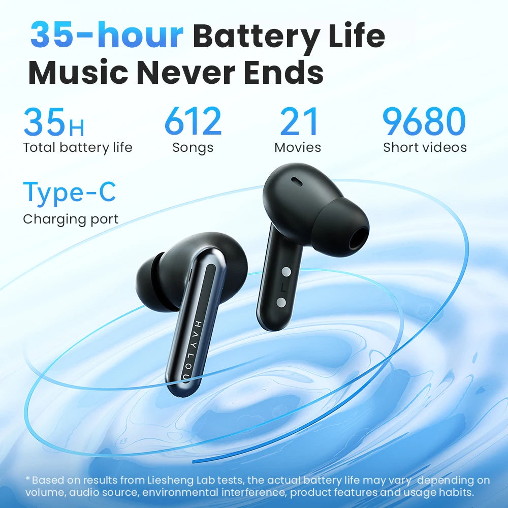 HAYLOU Mori Pro Bluetooth 5.4 Earphones -43dB ANC Active Noise Cancellation