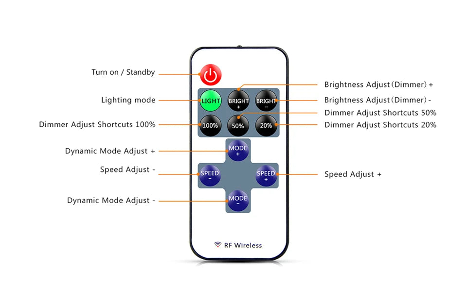 5V COB LED Strip High Density RA90