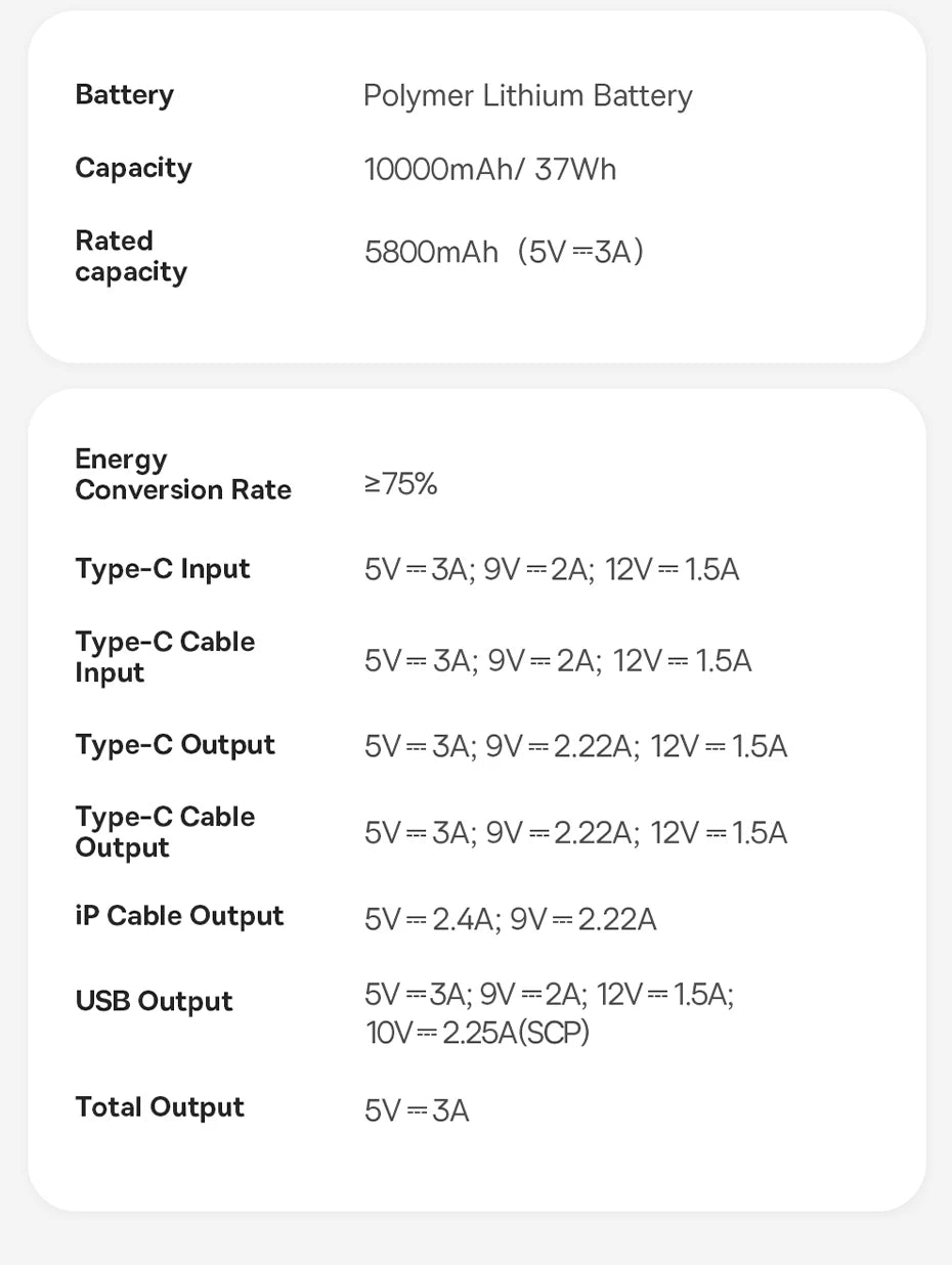 Baseus 22.5W Power Bank 10000mAh with Two Built-in Cables PD Fast Charging For iPhone 15 Pro Max, Charge 4 Devices at Once