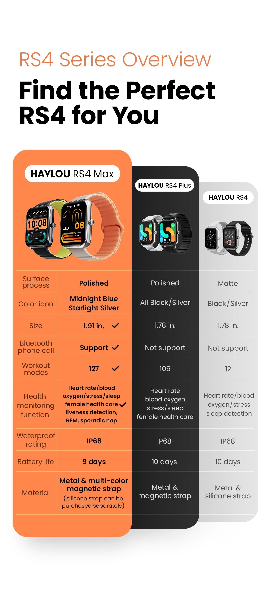 HAYLOU RS4 Max Smart Watch 1.91" HD Display Bluetooth Phone Calls