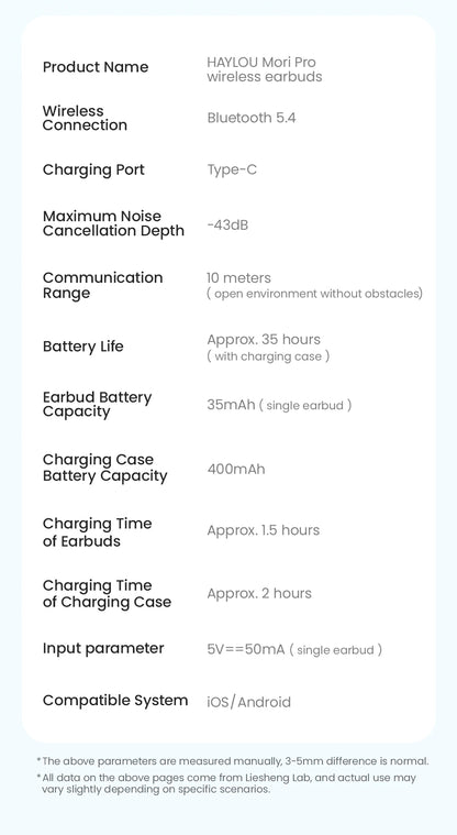 HAYLOU Mori Pro Bluetooth 5.4 Earphones -43dB ANC Active Noise Cancellation